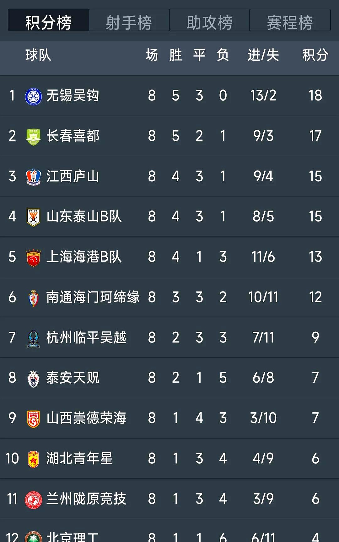 法甲转会期走向成谜；上海海港调整名单；目标明确；阵容厚度经受考验的简单介绍-开云体育入口